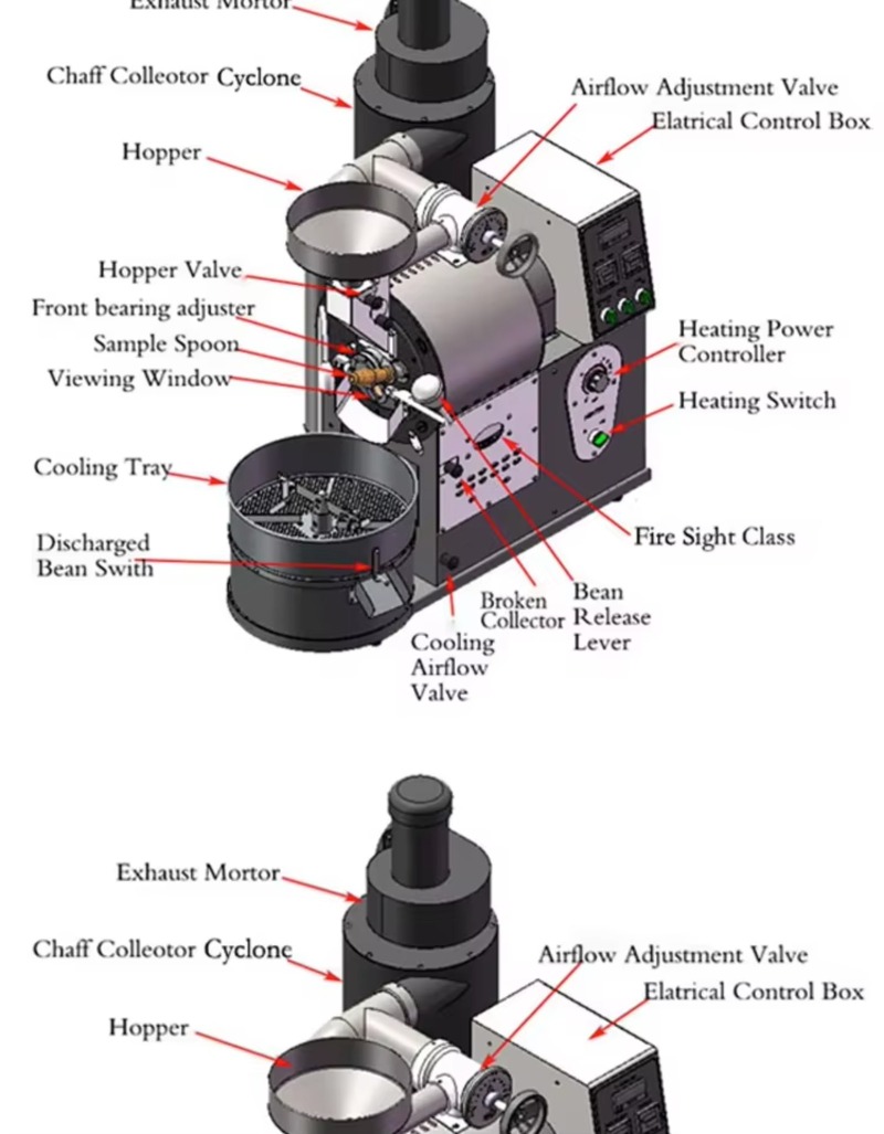 Kaffeeröstmaschine Kaffeebohne – Equipment Of Coffee Machine Bewertung und Preis